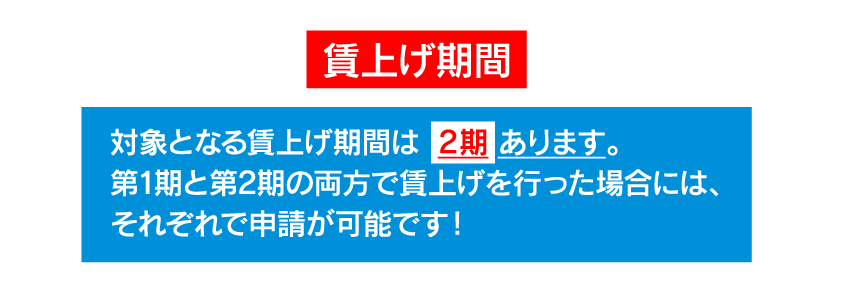 賃上げ期間 対象となる賃上げきかんは2期あります。第1期と第2期の両方で賃上げを行った場合には、それぞれ申請が可能です！